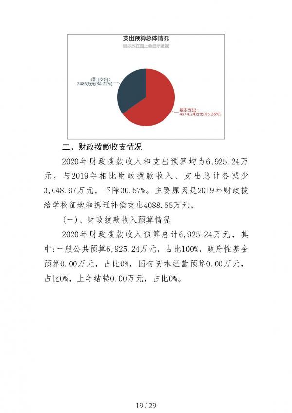 2020年鲁南技师学院预算_页面_19.jpg
