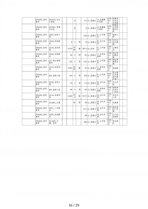 2020年鲁南技师学院预算_页面_16.jpg