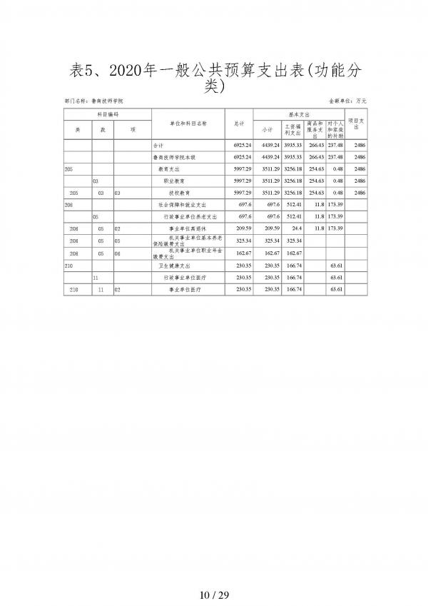 2020年鲁南技师学院预算_页面_10.jpg