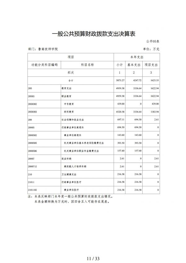 2019年度鲁南技师学院部门决算.pdf_page_11.jpg