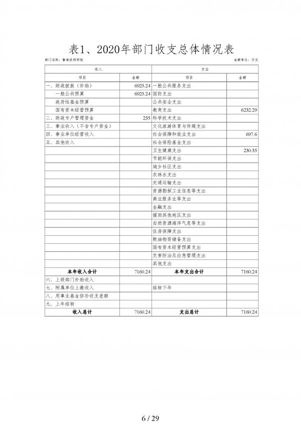 2020年鲁南技师学院预算_页面_06.jpg