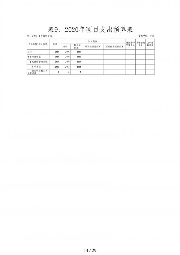 2020年鲁南技师学院预算_页面_14.jpg