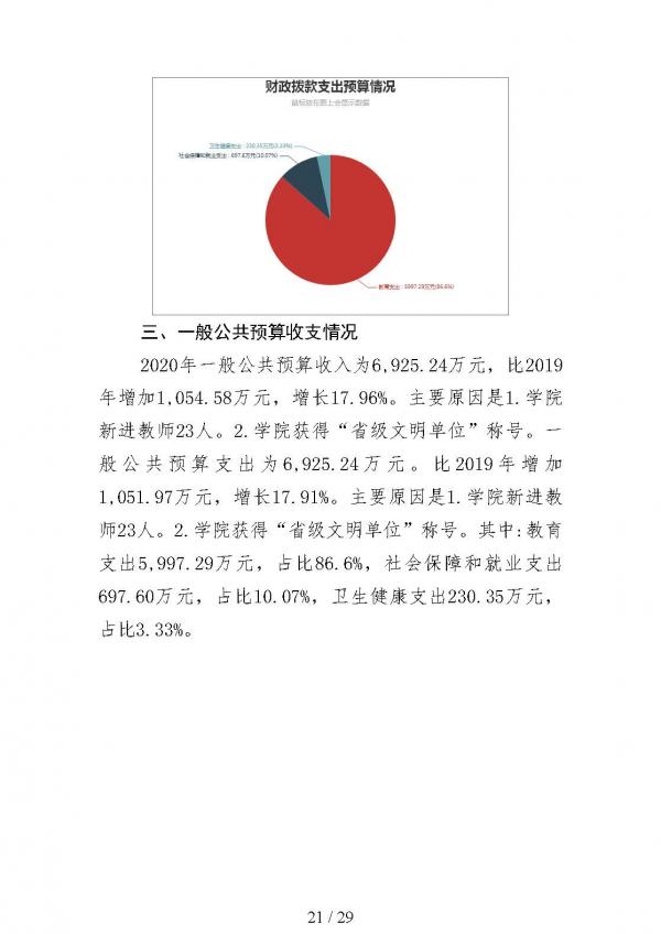2020年鲁南技师学院预算_页面_21.jpg