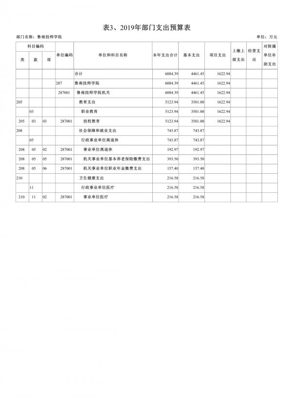 2019年鲁南技师学院部门预算-8.jpg