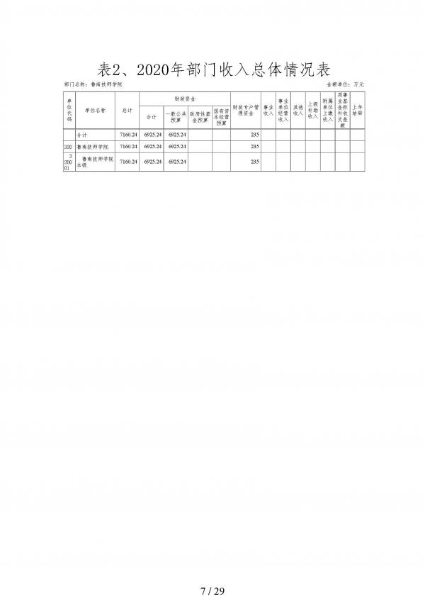 2020年鲁南技师学院预算_页面_07.jpg