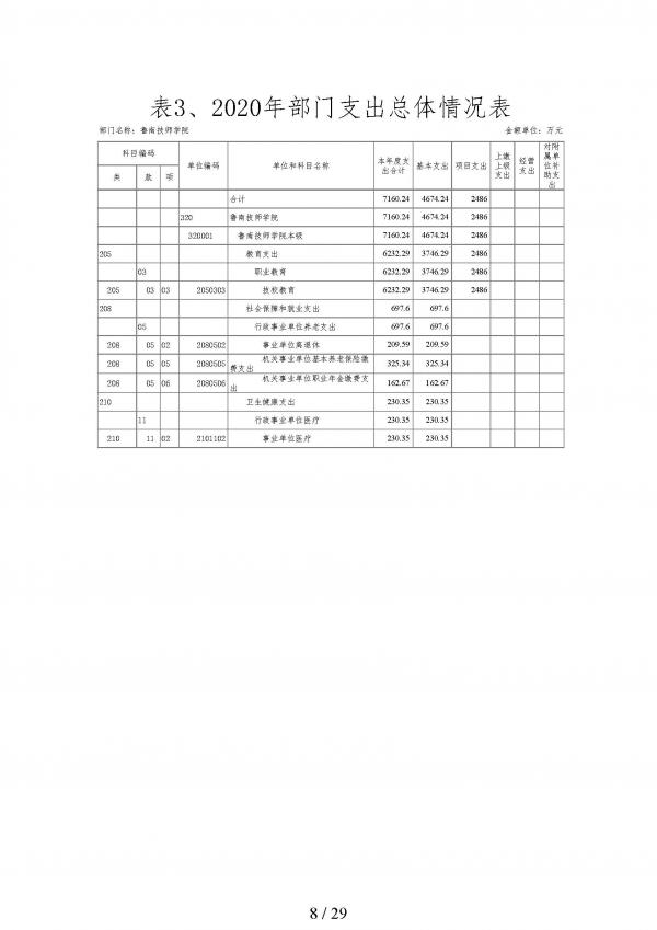 2020年鲁南技师学院预算_页面_08.jpg