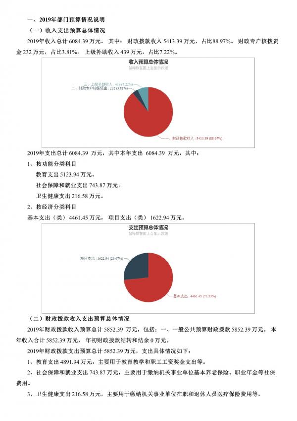 2019年鲁南技师学院部门预算-15.jpg