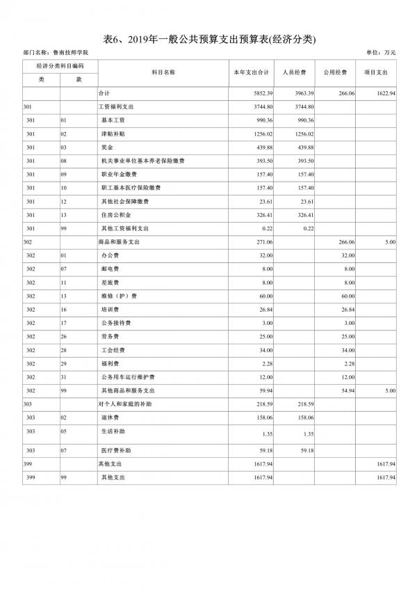 2019年鲁南技师学院部门预算-11.jpg