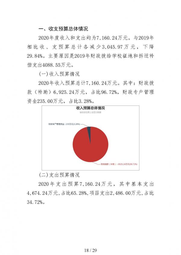 2020年鲁南技师学院预算_页面_18.jpg