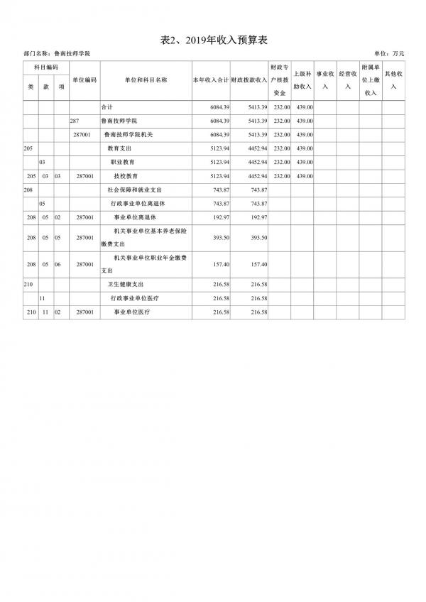 2019年鲁南技师学院部门预算-7.jpg