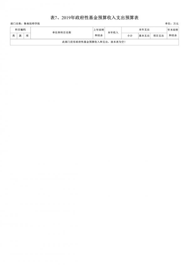 2019年鲁南技师学院部门预算-12.jpg