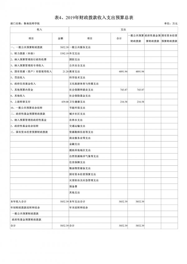 2019年鲁南技师学院部门预算-9.jpg