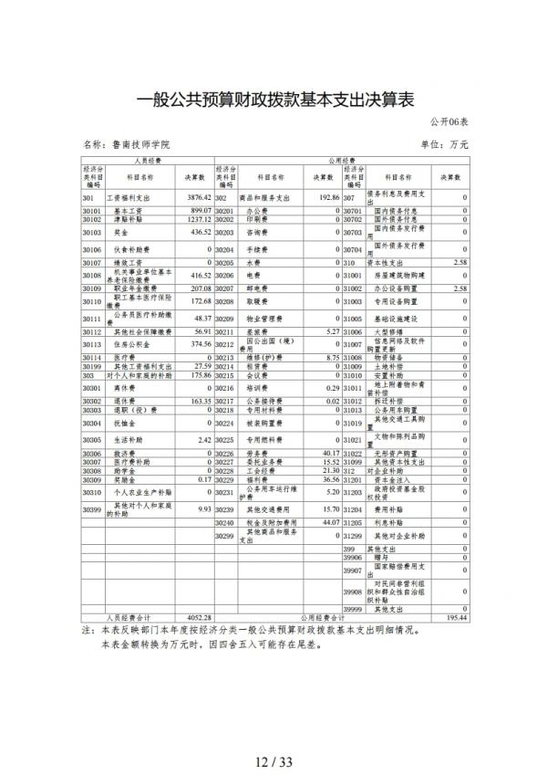 2019年度鲁南技师学院部门决算.pdf_page_12.jpg