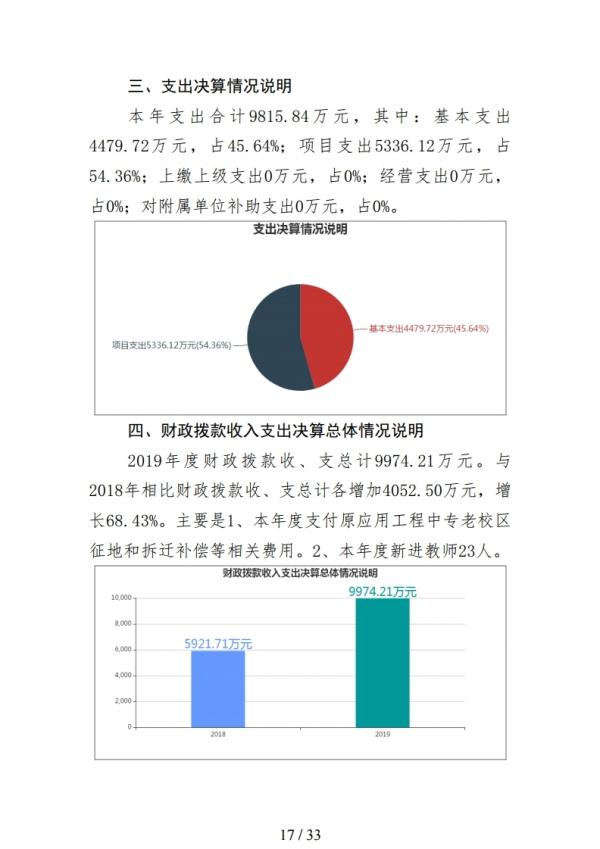 2019年度鲁南技师学院部门决算.pdf_page_17.jpg