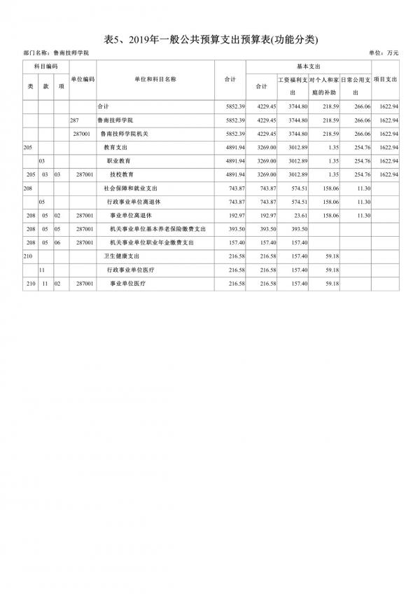 2019年鲁南技师学院部门预算-10.jpg