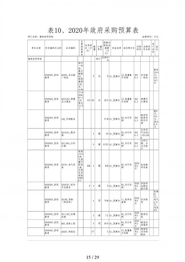 2020年鲁南技师学院预算_页面_15.jpg