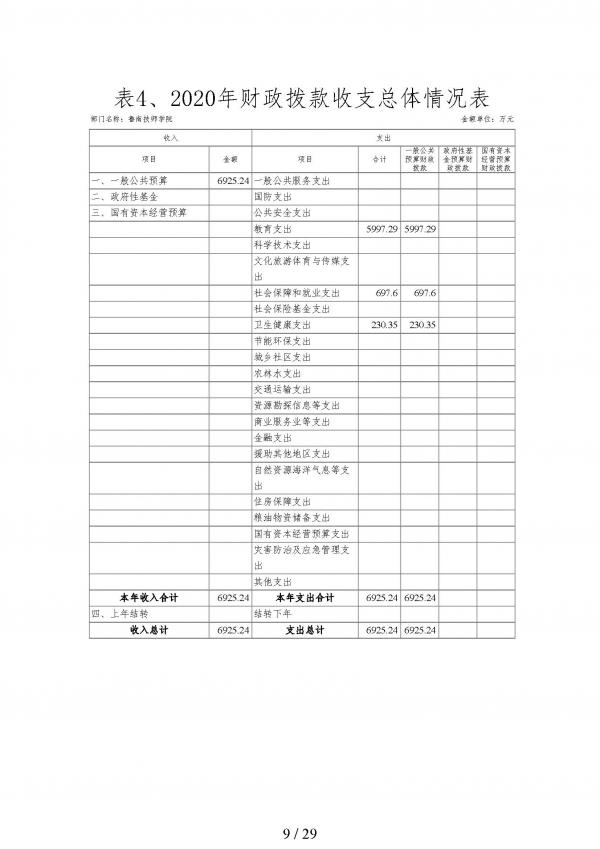 2020年鲁南技师学院预算_页面_09.jpg
