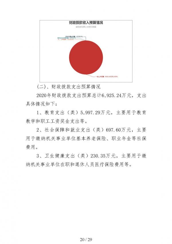 2020年鲁南技师学院预算_页面_20.jpg