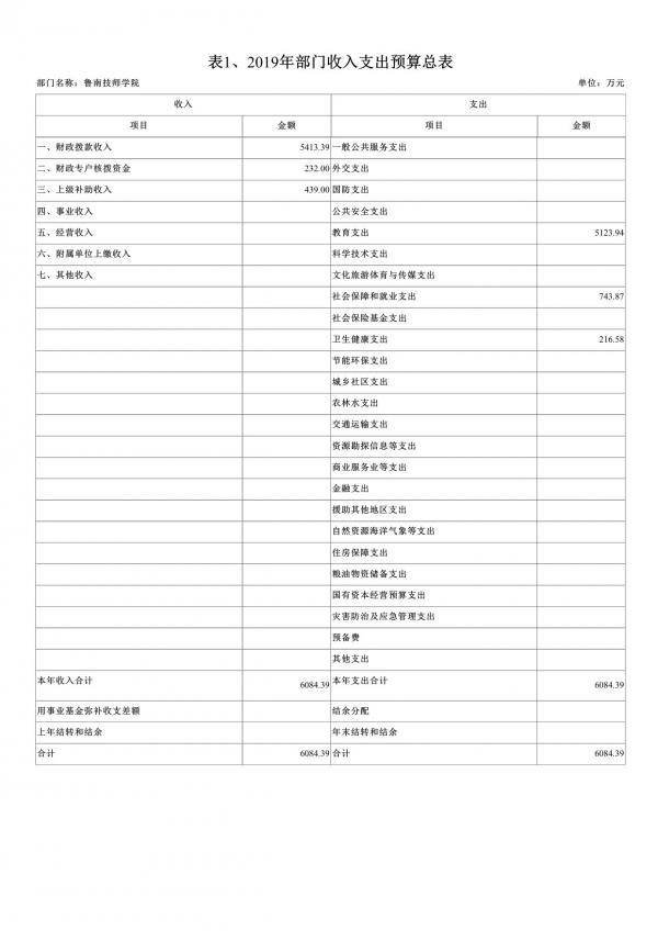 2019年鲁南技师学院部门预算-6.jpg