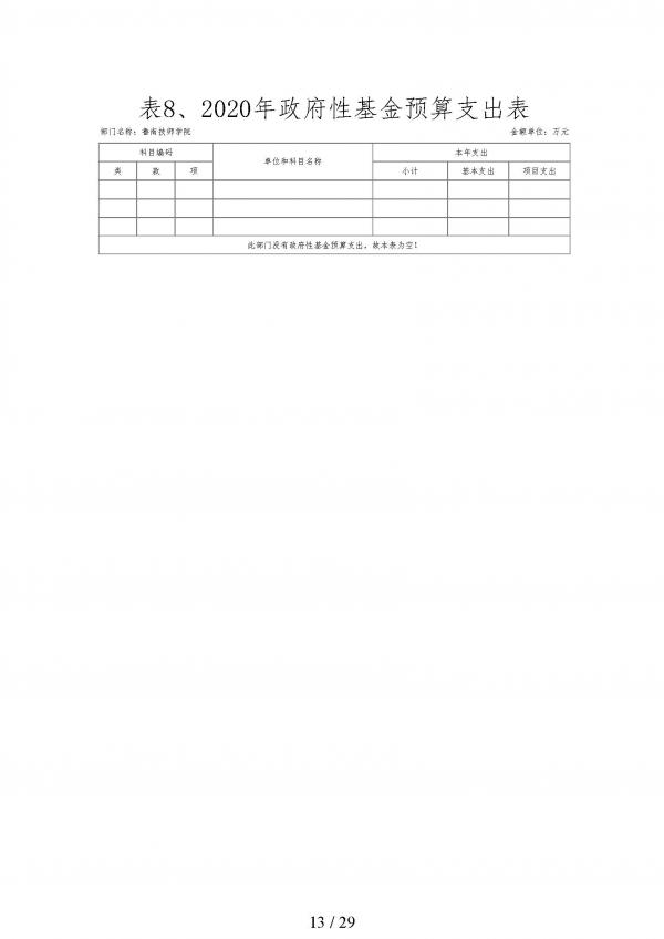 2020年鲁南技师学院预算_页面_13.jpg